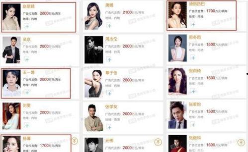 明星代言费是多少,巨额收入背后的秘密